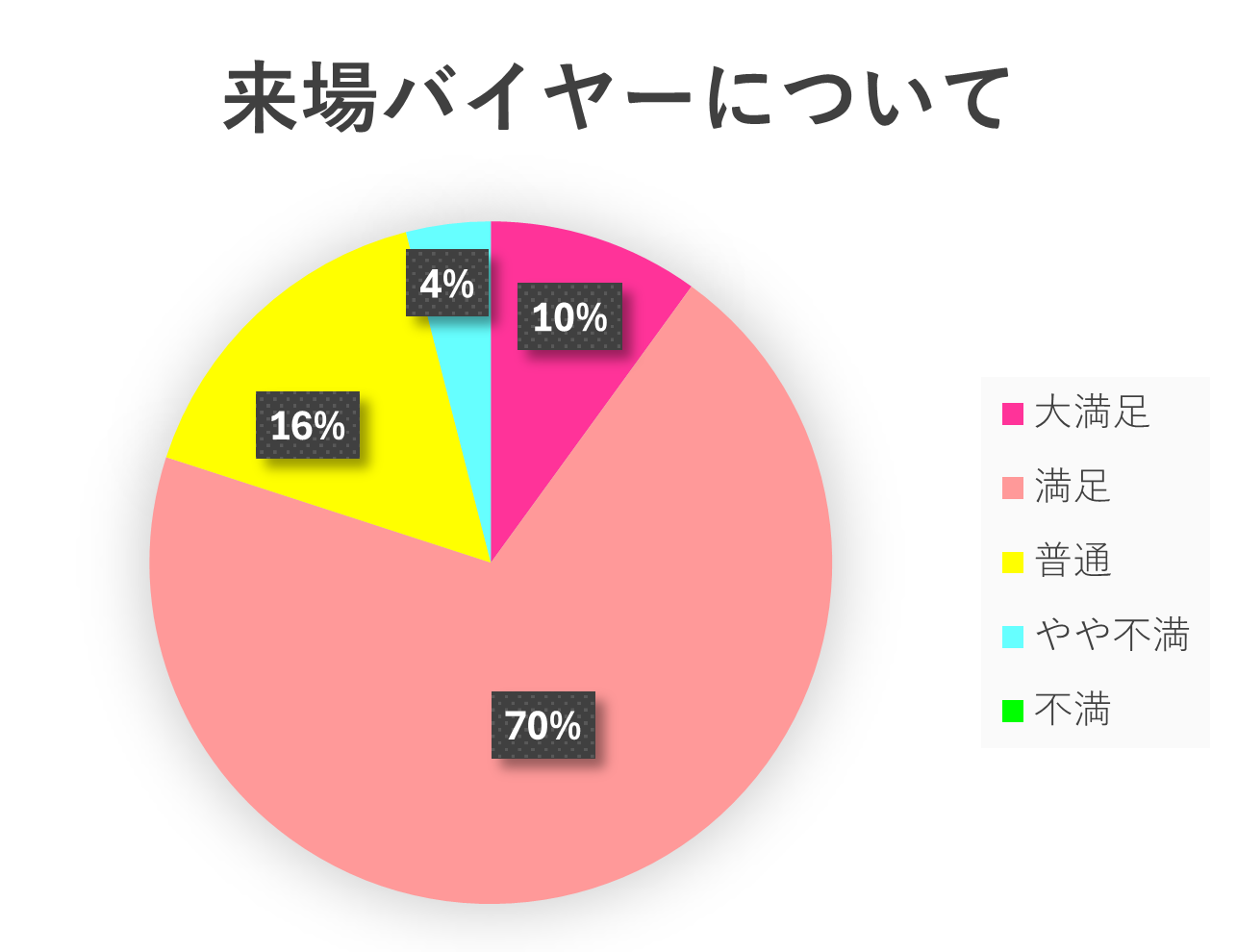 来場バイヤーについて.png